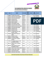 2013 KCSE: Top 100 Schools Nationally