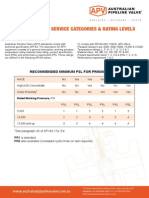 A Pi 6 A Material Trim Ratings