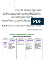 Nivel de Complejidad de Objetivos, Tipos de Investigacion