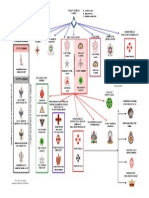 Masonic Pathways v11