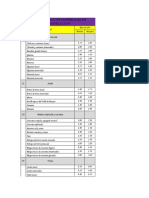 Tablas de Pesos de Materiales de Construcción