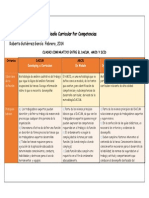 Cuadro Comparativo Dacum-Amod-scid Roberto..