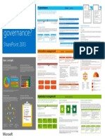 What Is Governance in Share Point 2013