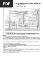 C) Descripción GSM Sony