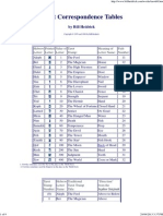 Tarot Correspondence Tables (Bill Heidrick)