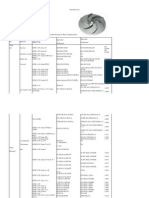 Typical Material Specifications For Major Component Parts