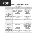 Diferencias y Semejanzas Mitos y Leyendas