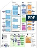 SAP BO 4.1 Architecture