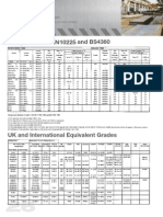 Comparison of and BS4360: Technical Information