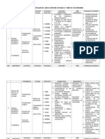 Matriz Curricular Del Area Ciencias Sociales 3º Año de Secundaria