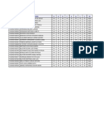 Resultados Icfes-Saber 11 (A Partir Del 2001)