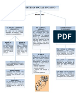 Sistema Social Incaico