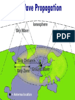 Sky Wave Propagation