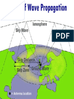 Ground Wave Propagation