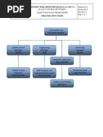 Seccion 5 Organization Chart