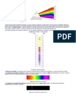 Espectros Ópticos