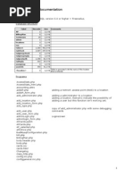 Phpmyprepaid Documentation: Tabel Records Size Comments