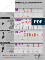 VANDOREN'S Mouthpiece Comparison Chart