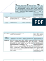 Cuadro Comparativo Itil Mof Cobit