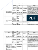 Cuadro Razones Financieras