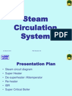 Steam Circulation System of Pulverized Coal Fired Boiler.