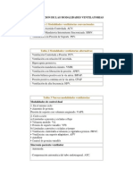 Clasificacion de Las Modalidades Ventilatorias