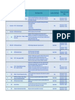 ZADCO Future Projects-Tenders To The Market