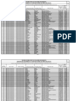 LKDSB Salary Disclosure