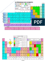 Condense Du Tableau Periodique