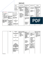 Impaired Tissue Integritiy