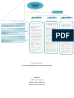 1.5 Beneficios de La Evaluación Del Desempeño