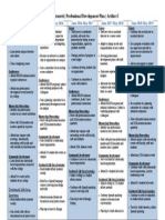 Artifact I - 5 Year Plan-Renzetti