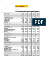 Britania Valuation