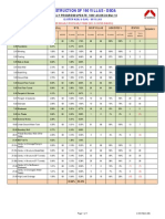 Progress Updates S-3 (Cluster N&O-68v) 24-03-2014