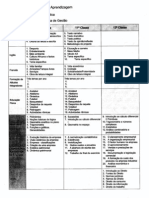 Técnico de Informática de Gestão