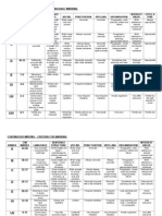 Directed Writing - Criteria For Language Marking