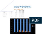 Stock Ananlysis Worksheet: Stock Symbol Price Shares Total