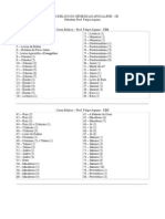 Curso Bíblico Do Gênesis Ao Apocalipse - Paletras Do Prof. Felipe Aquino