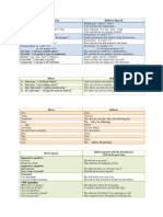 Direct Speech Indirect Speech