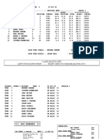 "Lane Match-Ups" Left Puts Down First - Right Gets To Choose Match-Up !!