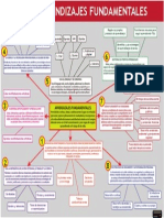 8 Aprendizajes Fundamentales