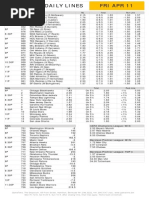 Gametime Daily Lines Fri Apr 11: ML Run Line Total