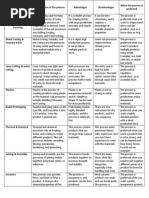 Manufacturing Table