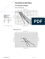 Technical Data For Ball Valves: Pressure/Temperature Diagram