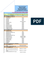 Drug List Availible in Uae Market