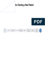 New Patient Flow Chart