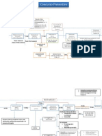 Concurso Preventivo Procedimiento Grafico