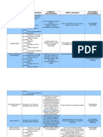 Cuadro Comparativo Virus Informaticos