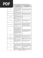 Comparison Chart - CWM, CFP, CFA