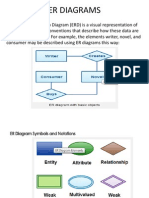 Er Diagrams